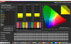 CalMAN: Colour Accuracy – Adaptive colour mode, DCI P3 target colour space