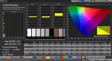 Color accuracy (Natural display mode)