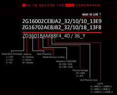 Decoding the Gonzalo CPU codename. (Source: DemonCleaner on Neogaf)