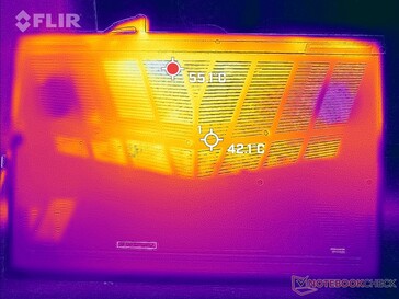 Prime95+FurMark stress (bottom)