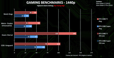 1440p + Ray Tracing (Image Source: Nvidia)