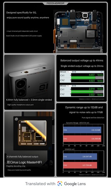 Headphone jacks and dedicated DACs (Image source: Moondrop)