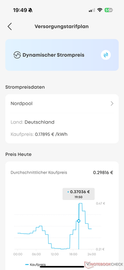 Solarbank 3 Pro supports dynamic electricity tariffs via Nord Pool