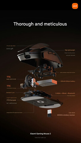 Internals design and build of the Xiaomi Wireless Mouse 2 (machine translated)