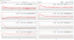 FurMark Generic LogView