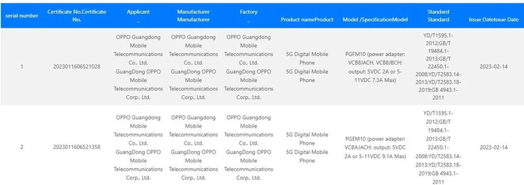 The Find X6 series may have passed 3C testing. (Source: 3C via MySmartPrice)