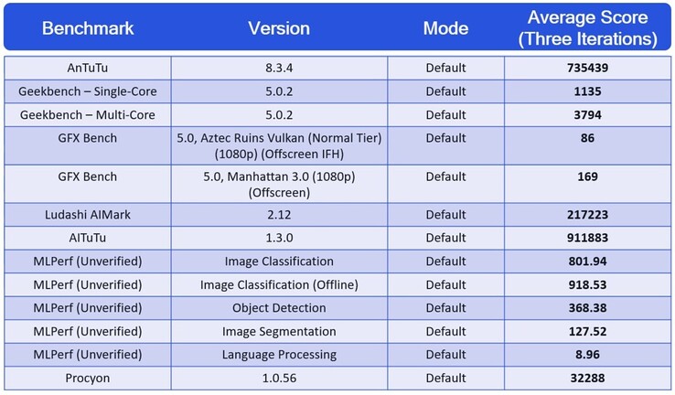 (Image source: XDA Developers)