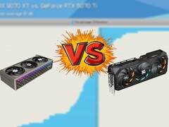 Neither the RX 9070 XT nor the RTX 5070 Ti has any appreciable MSRP stock available to purchase currently. (Image source: PowerColor, Gigabyte, Hardware Unboxed, edited)