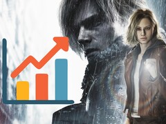 Resident Evil Requiem sales are topping charts.
