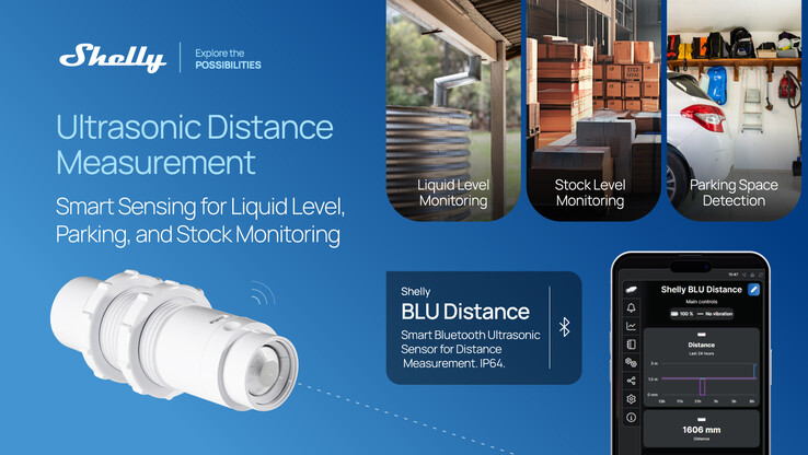 A marketing poster for the Shelly BLU Distance sensor. (Image source: Shelly)