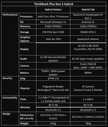 Lenovo ThinkBook Plus Gen 5 Hybrid specs (image via Lenovo)