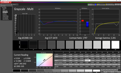 Grayscale analysis (post-calibration)