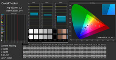 CalMAN: ColorChecker (uncalibrated)