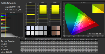 CalMAN: Colour accuracy