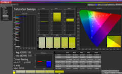 Saturation sweeps (post-calibration)