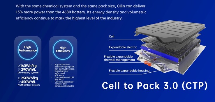 CATL's next-gen round battery packs will go to BMW