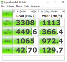 CDM 5 - SSD