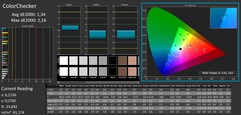 ColorChecker calibrated