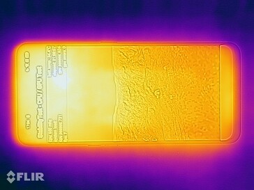 Heat map - Top