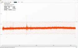 The Witcher 3 frame-time performance (Ultra preset)