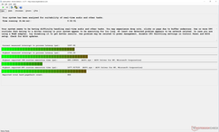 Latency times when running Prime95 stress