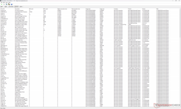Drivers list