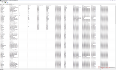 Drivers list