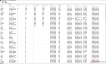 Drivers list