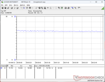 Cyberpunk 2077 1080p Ultra consumption