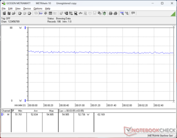Cyberpunk 2077 1080p Ultra consumption