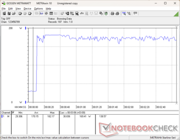 Prime95+FurMark stress initiated at 10s mark