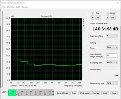 Noise emissions (stress test: FurMark+Prime95)