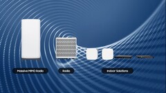 Some Samsung 5G solutions. (Source: Samsung)