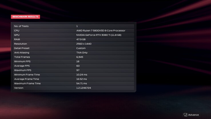 F1 25 benchmark result, 1440p, Ultra, DLSS off (image source: Anil Ganti, Notebookcheck)
