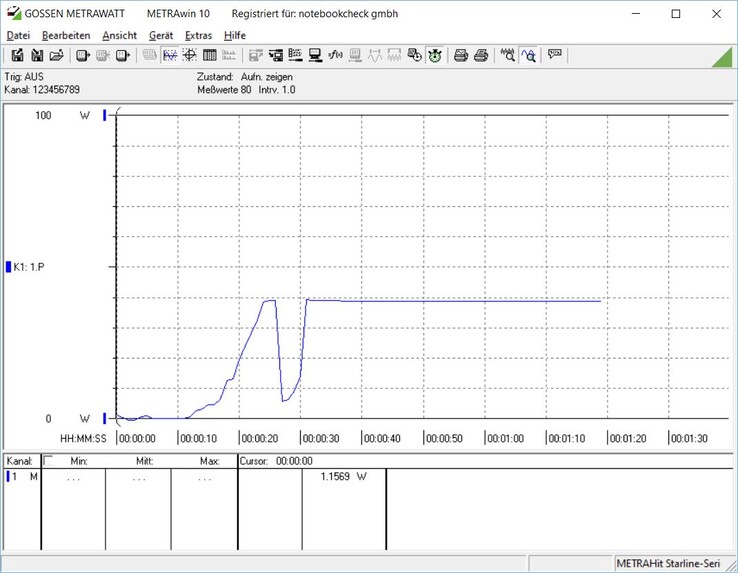 Switched on at 10 s, constant consumption at 90 % brightness after the start-up 