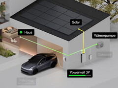 Tesla interconnected with the home