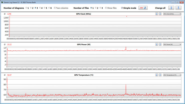 GPU measurements during our The Witcher 3 test