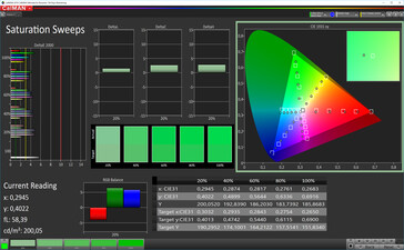 CalMAN: Colour Saturation - automatic contrast, standard colours, DCI P3 target colour space