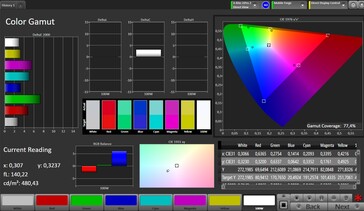 CalMan Color Space (Target Color Space: AdobeRGB, Profile: Natural)