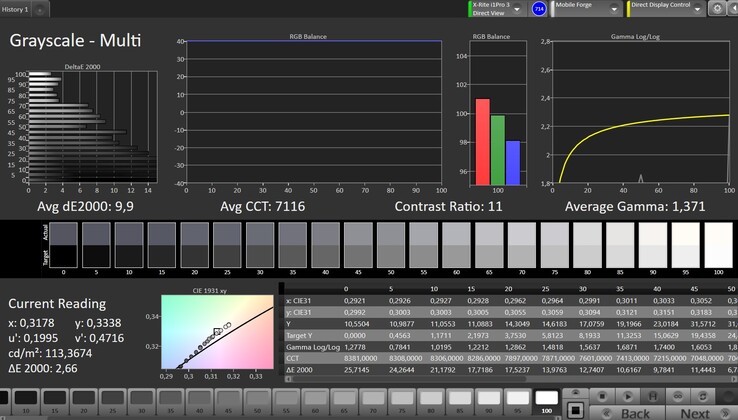 CalMAN grayscale – cool white balance