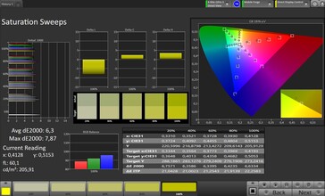 Color saturation (profile: Standard, target color space: sRGB)