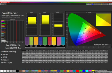 Colour accuracy (adjusted, colour space: sRGB)