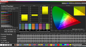 CalMAN color accuracy