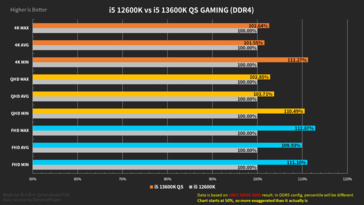 Intel Core i5-13600K performance summary with DDR4 memory (image via Harukaze5719)