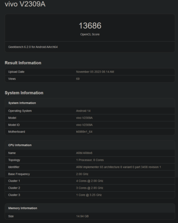 Vivo X100 OpenCL score (image via Geekbench)