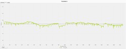 The Witcher 3 frame rates (ultra preset)