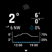 Weather widget