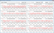 CPU clock rates while running the CB15 loop (Entertainment Mode)