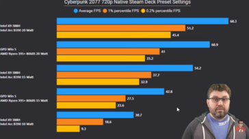 Intel Panther Lake vs Strix Halo in Cyberpunk 2077. (Image source: The Phawx on YouTube)