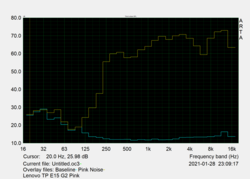 Pink noise